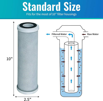 XL Deluxe Twin Carbon & Ceramic Water Filter