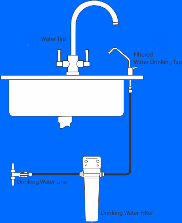 XL Deluxe Twin Carbon & Ceramic Water Filter