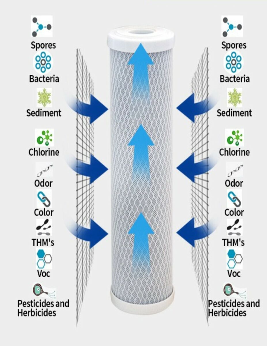 XL Deluxe Twin Carbon & Ceramic Water Filter